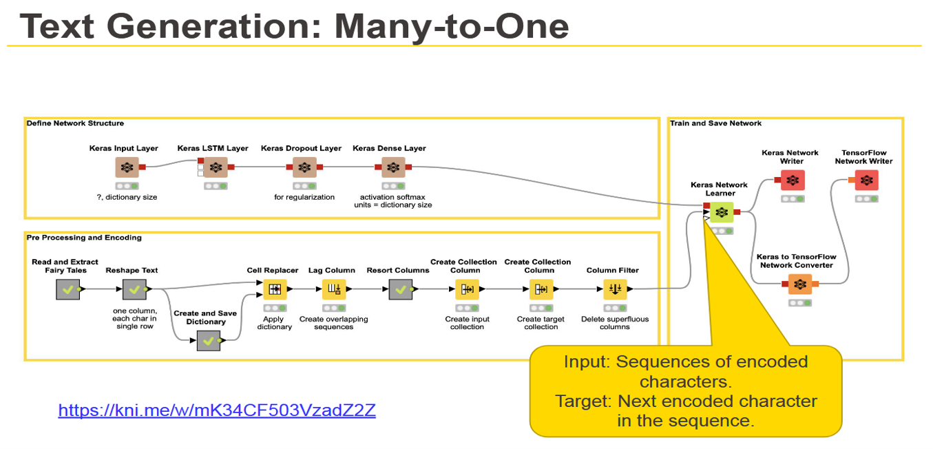 KNIME Workshop